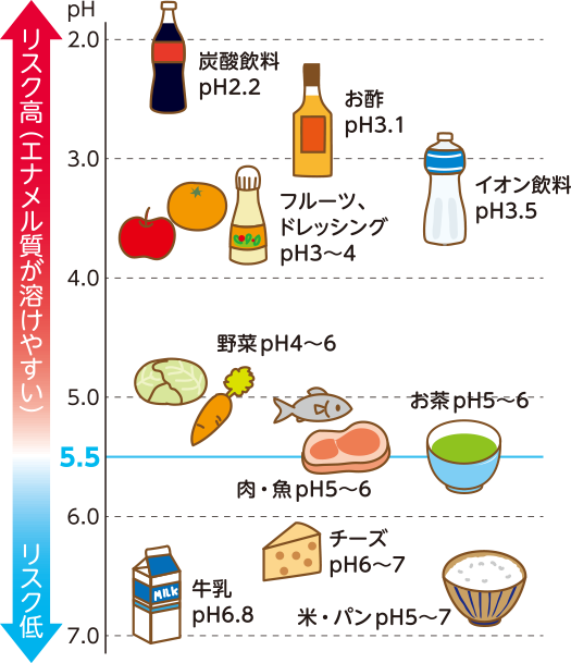 歯茎 に 良い 飲み物